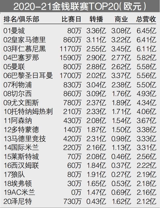 根据此前的报道，他的租借合同中包含150万欧买断条款。